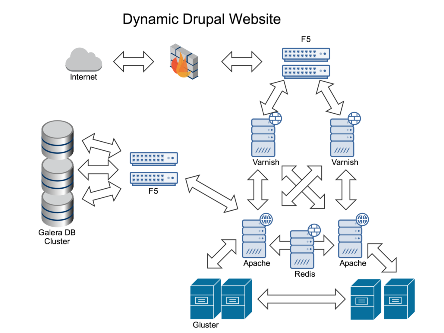 network diagram
